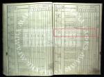Данные из переписи помещичьих имений за 1860 год